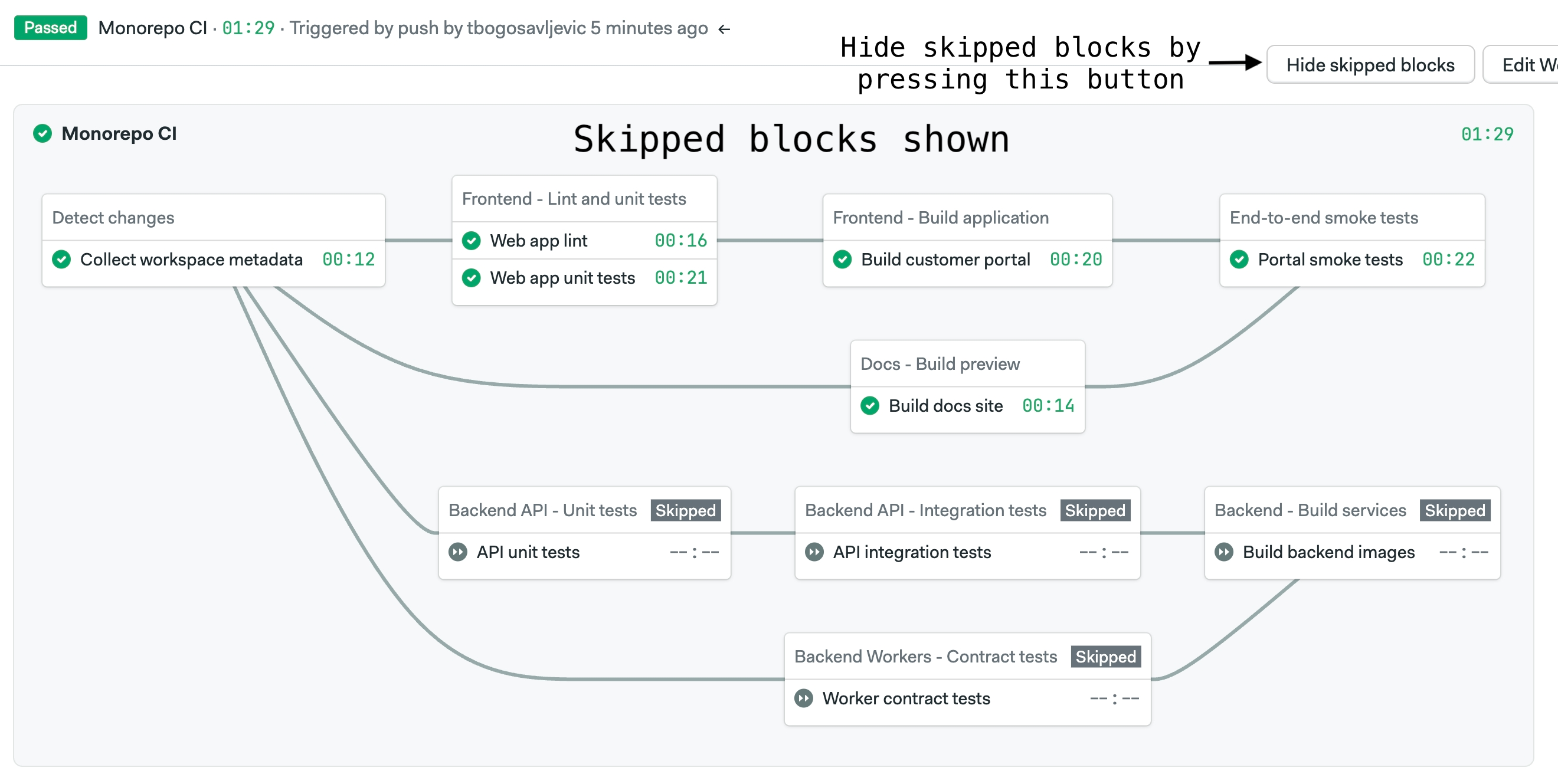 Pipeline with skipped blocks shown