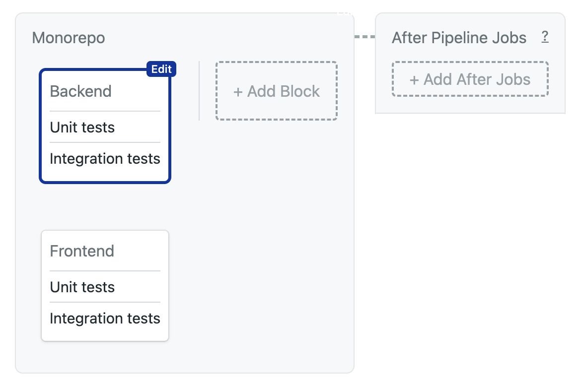 Monorepo starting pipeline